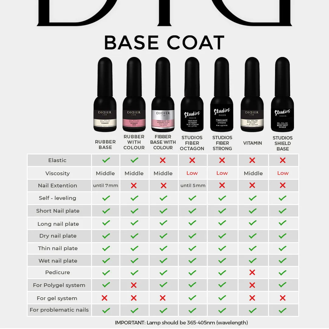 Gel Polish Rubber Base Coat, Didier Lab, Transparent, 10 ml